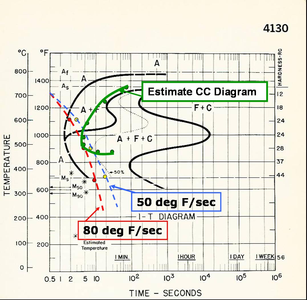 Tig Welding Voltage Chart A Visual Reference of Charts Chart Master