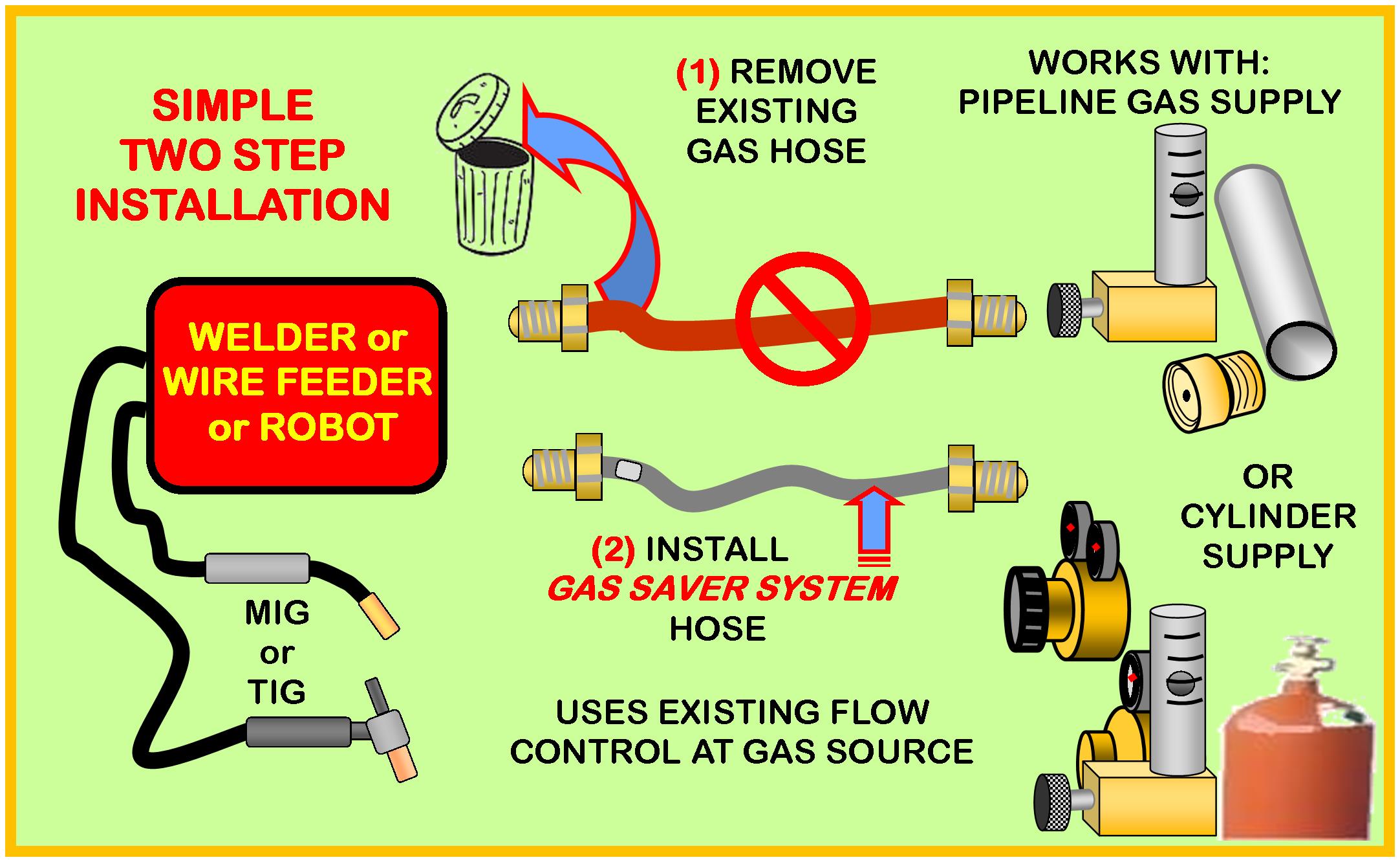 welding 4130 standard notes